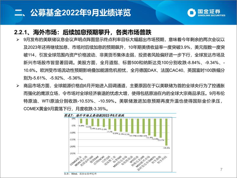 《公募2022年9月TOP基金研究及2022年10月投基策略-20221024-国金证券-33页》 - 第8页预览图