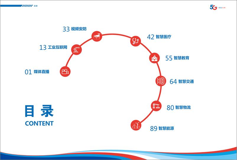 《5G行业场景案例集-中国电信-202103》 - 第2页预览图