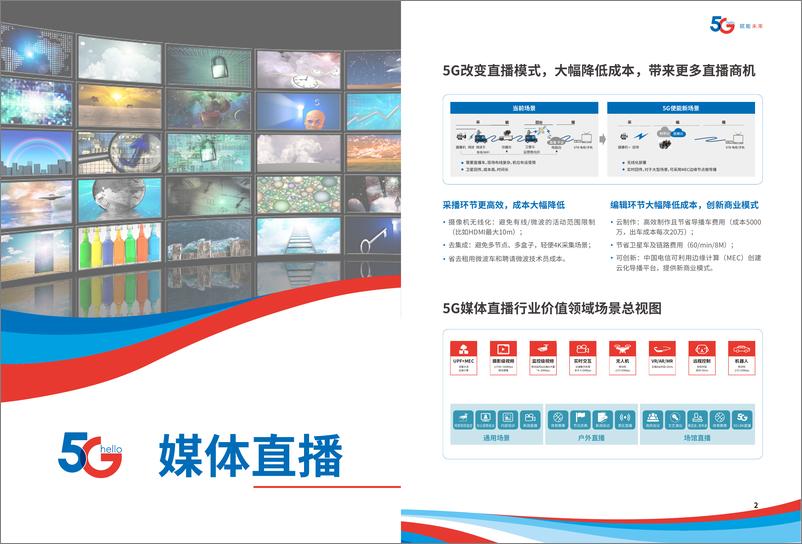 《5G行业场景案例集-中国电信-202103》 - 第3页预览图