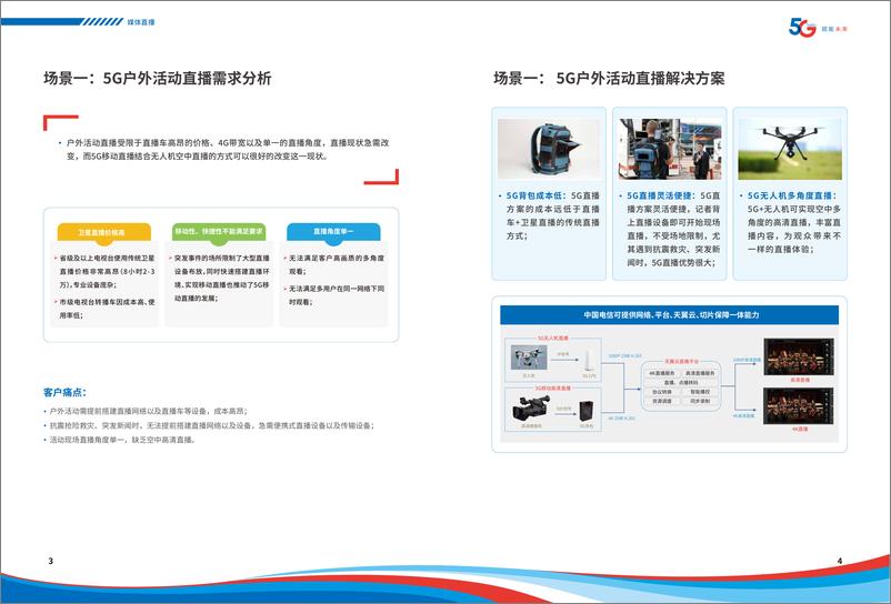 《5G行业场景案例集-中国电信-202103》 - 第4页预览图