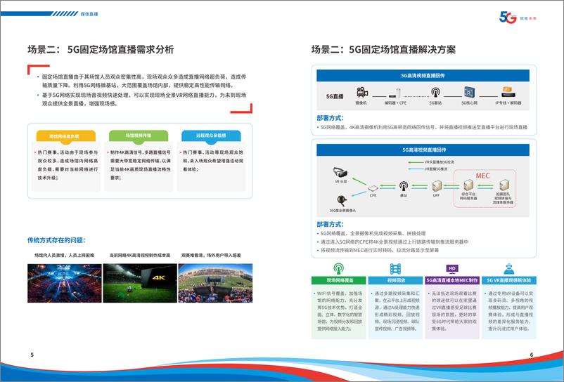 《5G行业场景案例集-中国电信-202103》 - 第5页预览图