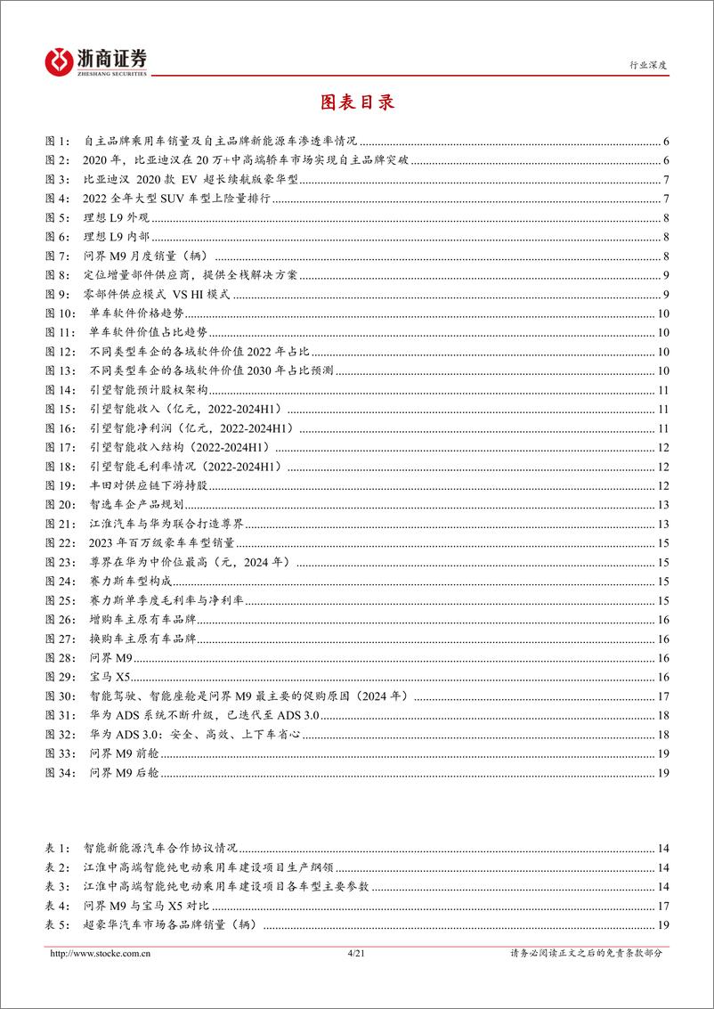 《智能电动汽车行业深度报告_中国供给创造智能化需求》 - 第4页预览图