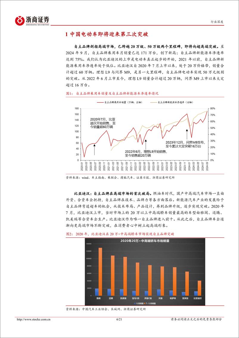 《智能电动汽车行业深度报告_中国供给创造智能化需求》 - 第6页预览图