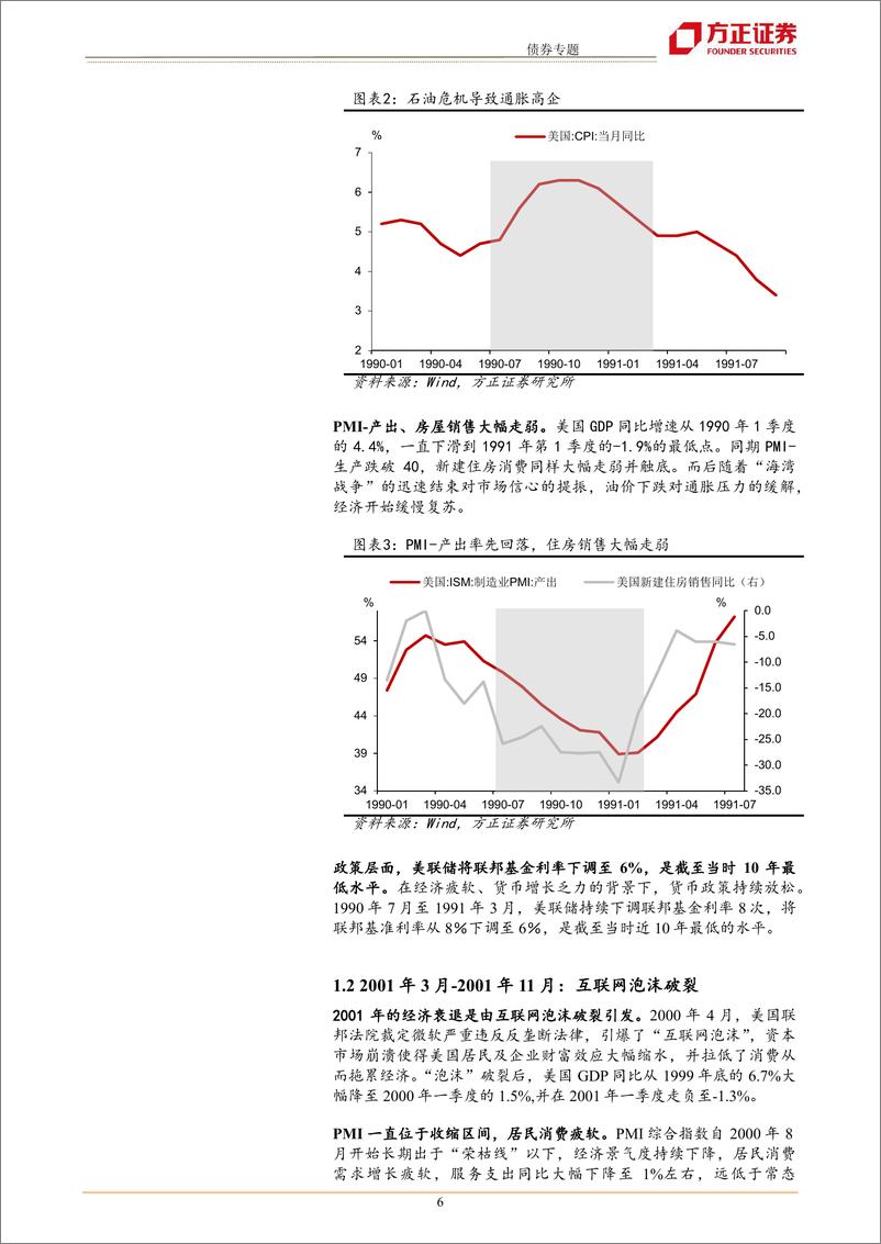 《债券专题：以史为鉴看美国衰退风险-20220826-方正证券-17》 - 第7页预览图