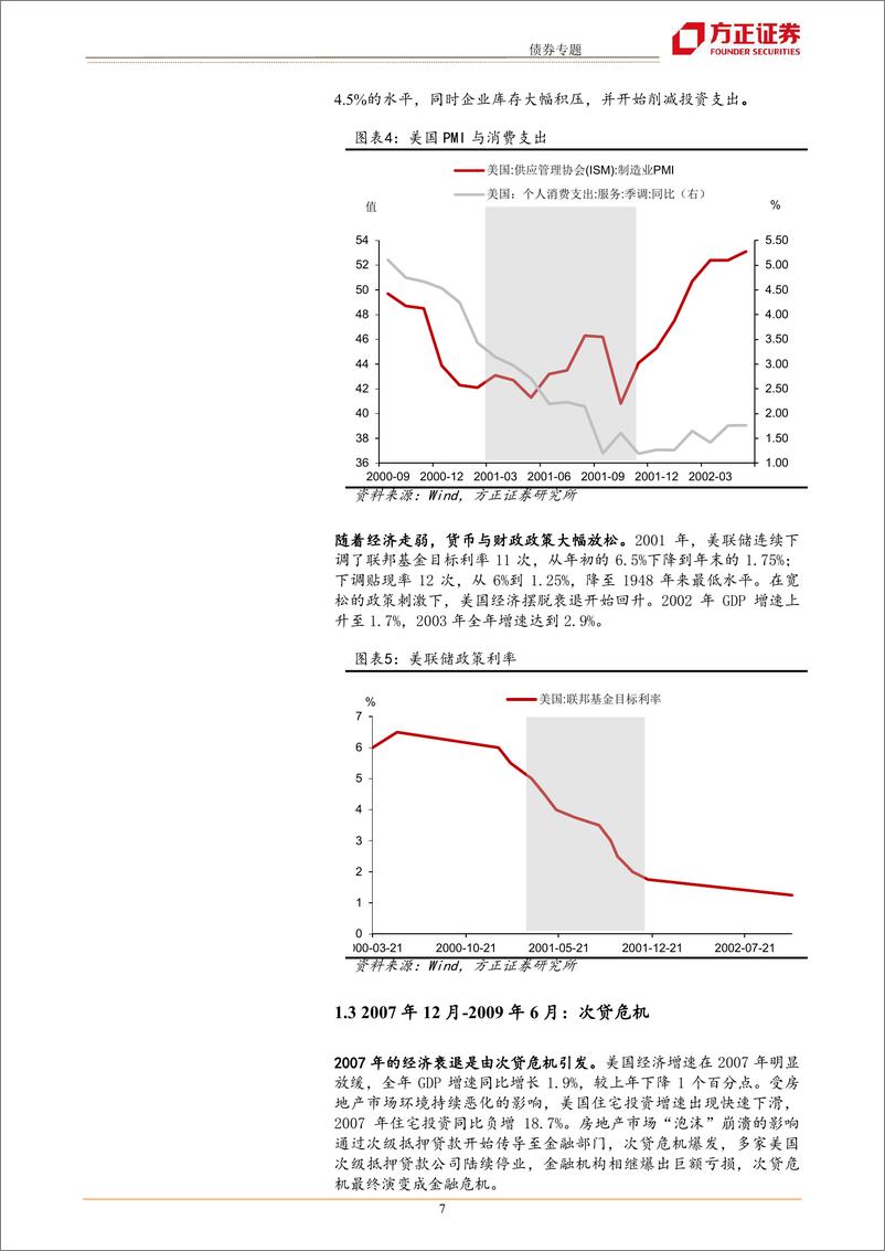 《债券专题：以史为鉴看美国衰退风险-20220826-方正证券-17》 - 第8页预览图