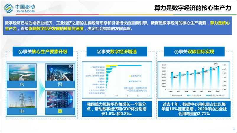 《中国移动研究院+存算一体助力算力网络创新发展-18页》 - 第3页预览图