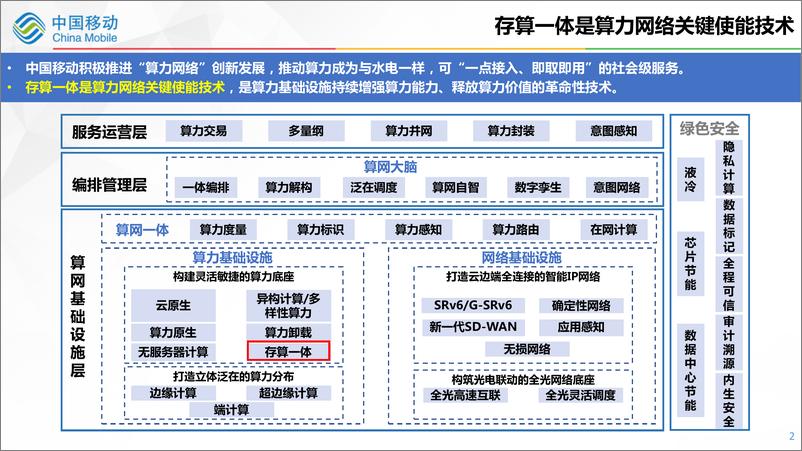 《中国移动研究院+存算一体助力算力网络创新发展-18页》 - 第4页预览图