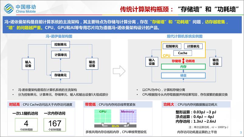 《中国移动研究院+存算一体助力算力网络创新发展-18页》 - 第5页预览图