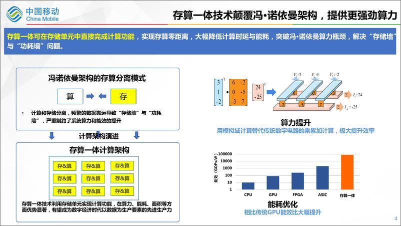 《中国移动研究院+存算一体助力算力网络创新发展-18页》 - 第6页预览图