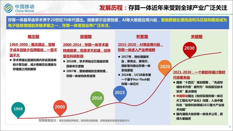 《中国移动研究院+存算一体助力算力网络创新发展-18页》 - 第7页预览图