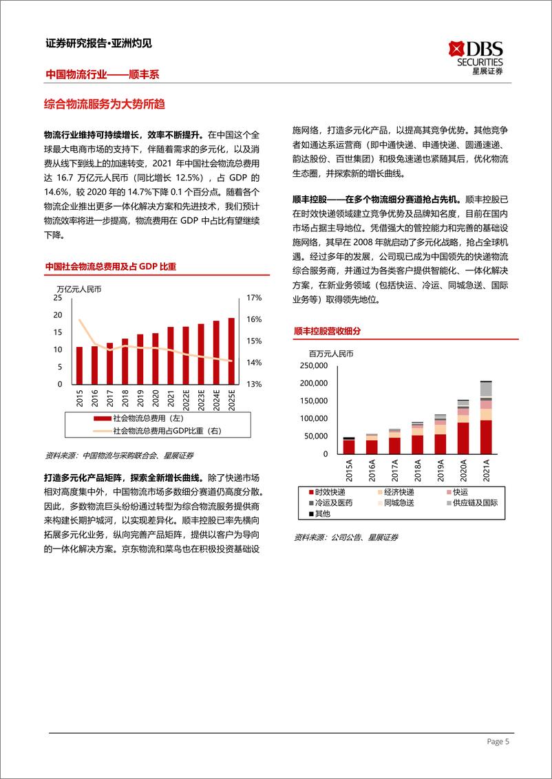 《中国物流行业——顺丰系-70页》 - 第6页预览图