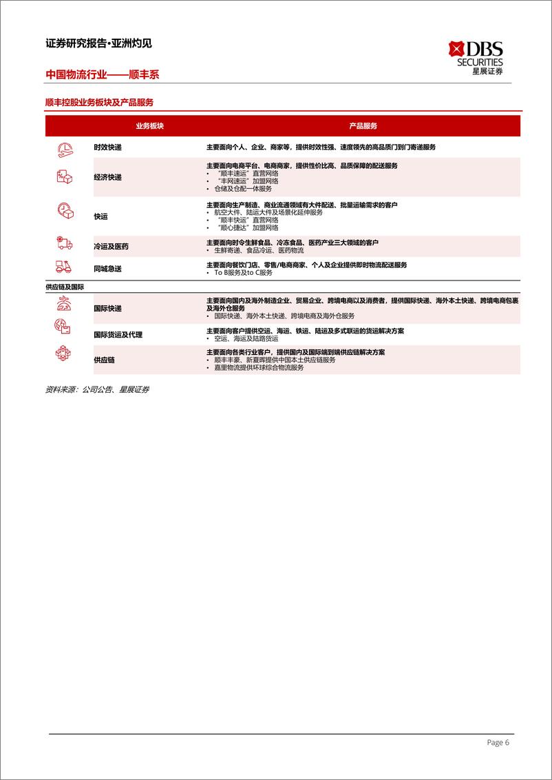 《中国物流行业——顺丰系-70页》 - 第7页预览图