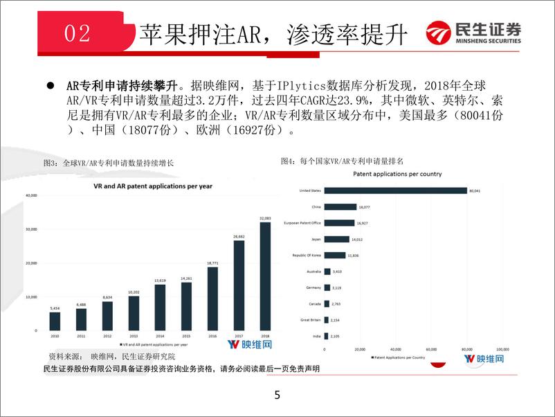 《通信行业：5G亮相两会，苹果布局AR，关注5G与AR产业链-20190312-民生证券-11页》 - 第6页预览图