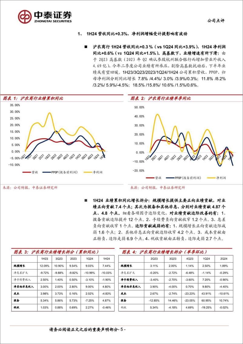 《沪农商行(601825)详解沪农商行2024年半年报：分红率提升至33%25；高基数下业绩承压-240818-中泰证券-14页》 - 第5页预览图