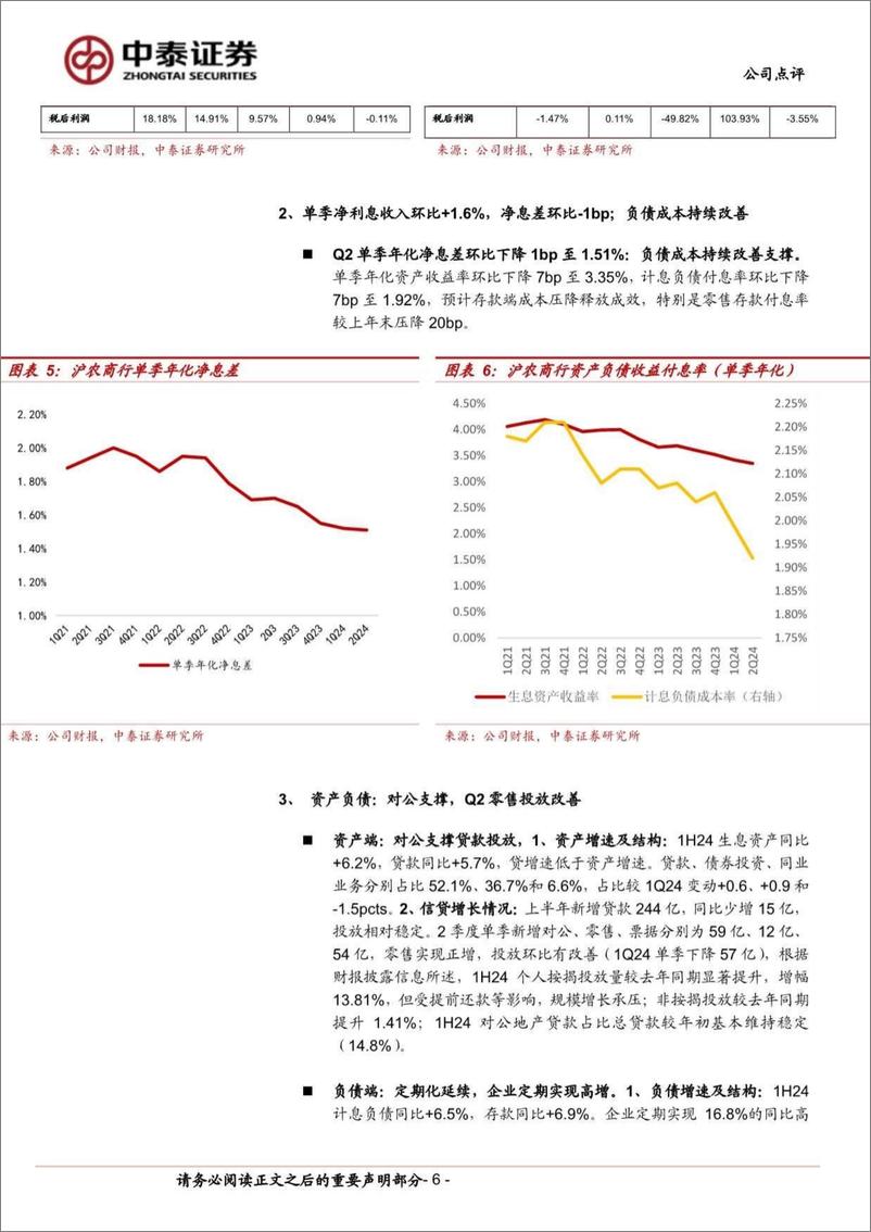 《沪农商行(601825)详解沪农商行2024年半年报：分红率提升至33%25；高基数下业绩承压-240818-中泰证券-14页》 - 第6页预览图