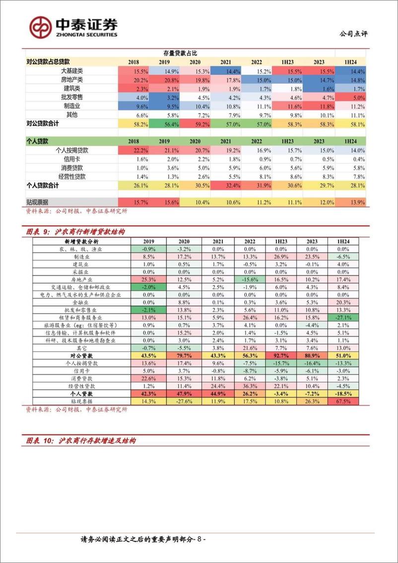 《沪农商行(601825)详解沪农商行2024年半年报：分红率提升至33%25；高基数下业绩承压-240818-中泰证券-14页》 - 第8页预览图