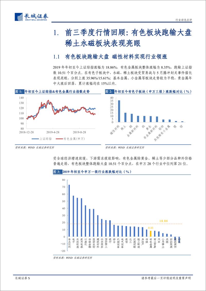 《有色金属行业三季报总结：有色整体业绩承压，板块表现继续分化-20191111-长城证券-29页》 - 第6页预览图