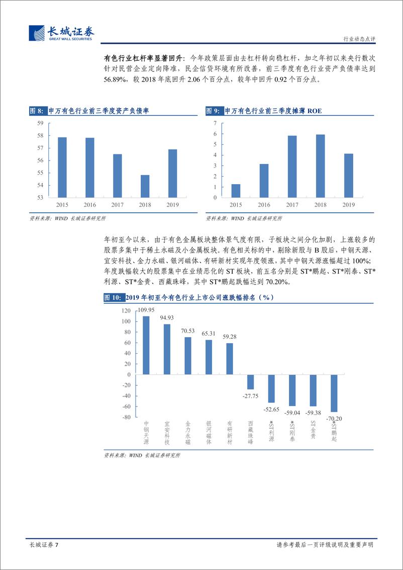 《有色金属行业三季报总结：有色整体业绩承压，板块表现继续分化-20191111-长城证券-29页》 - 第8页预览图