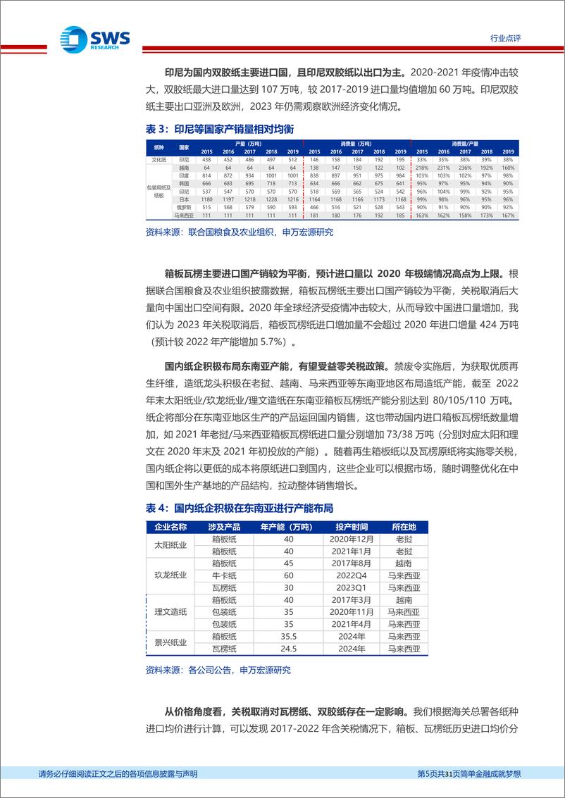 《造纸轻工行业周报：地产需求端政策落地，家居后续预期持续改善；关注造纸进口关税取消影响分析、公牛无主灯新品牌推出》 - 第5页预览图