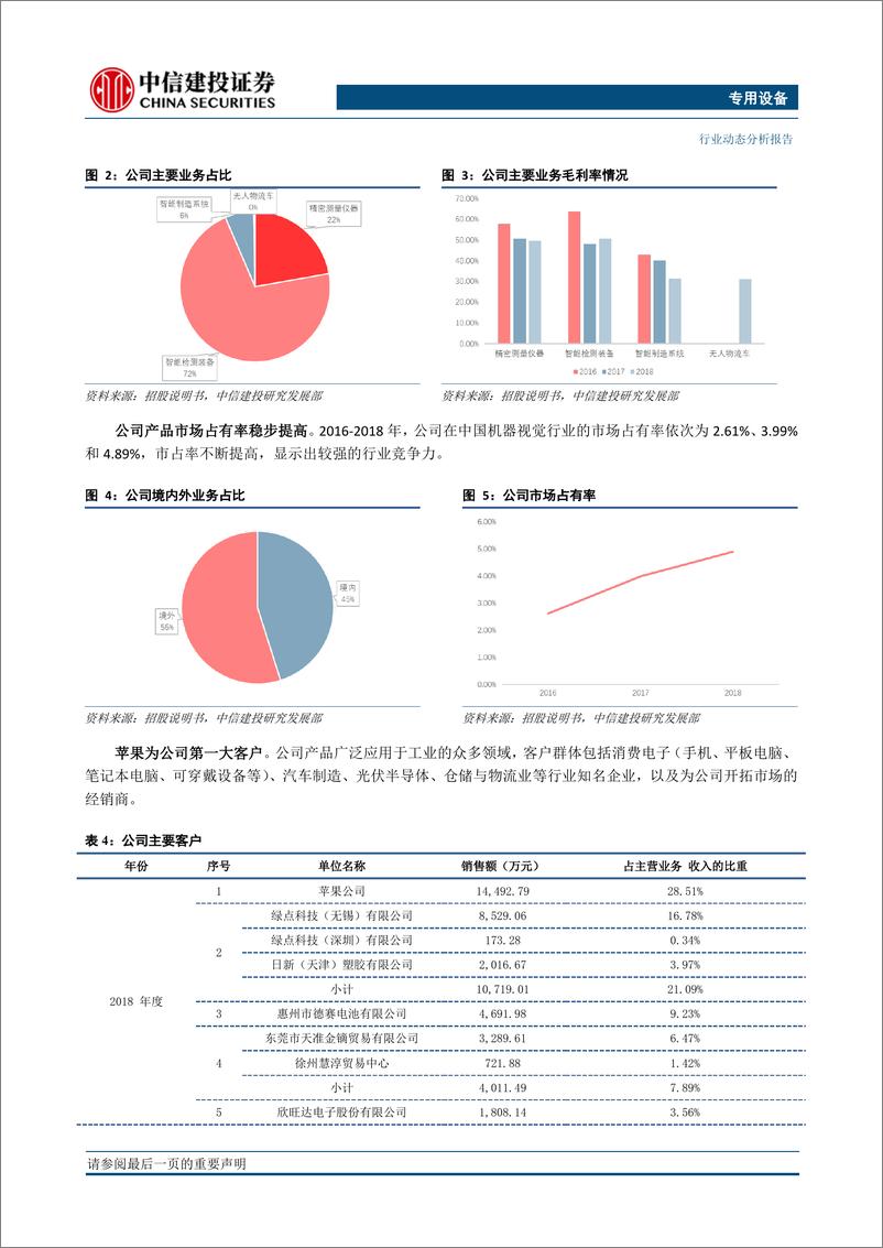 《专用设备行业科创板研究系列之四：天准科技，以机器视觉为核心的领先设备制造商-20190423-中信建投-11页》 - 第7页预览图