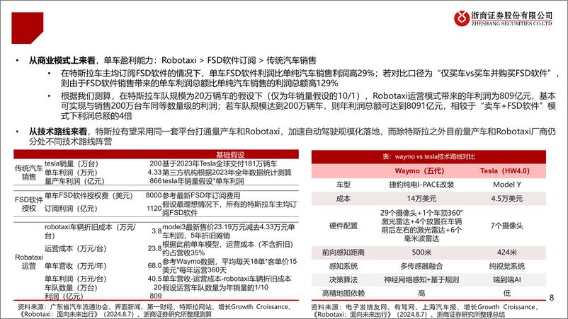 《Robotaxi系列报告：智驾新革命：特斯拉Robotaxi前瞻宝典-241007-浙商证券-17页》 - 第8页预览图