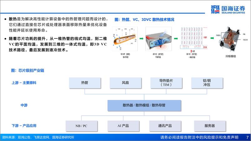 《计算机行业AI算力“卖水人”专题系列(2)-芯片散热：从风冷到液冷，AI驱动产业革新-240625-国海证券-54页》 - 第7页预览图