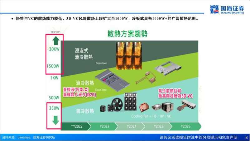 《计算机行业AI算力“卖水人”专题系列(2)-芯片散热：从风冷到液冷，AI驱动产业革新-240625-国海证券-54页》 - 第8页预览图