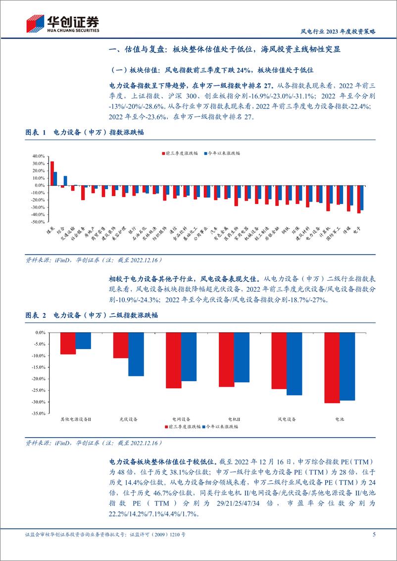 《风电行业2023年度投资策略：大浪淘沙始见金，乘风入海正当时-20221219-华创证券-22页》 - 第6页预览图