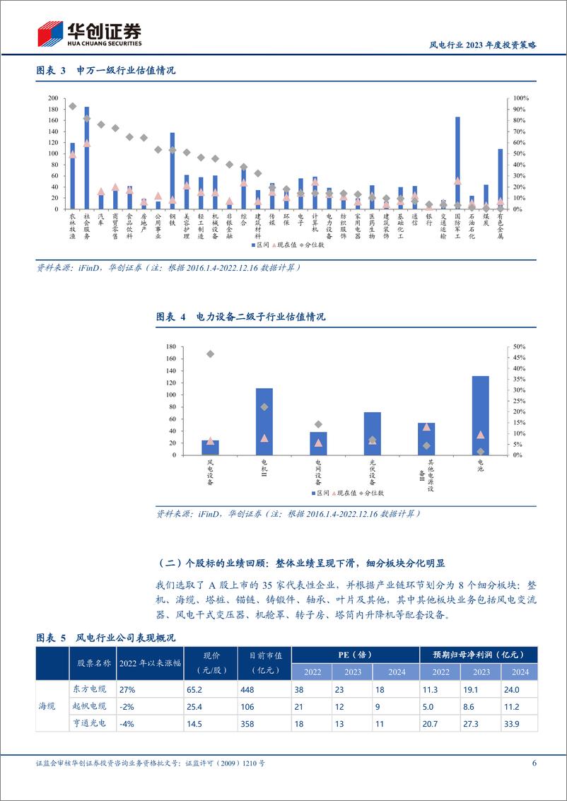 《风电行业2023年度投资策略：大浪淘沙始见金，乘风入海正当时-20221219-华创证券-22页》 - 第7页预览图