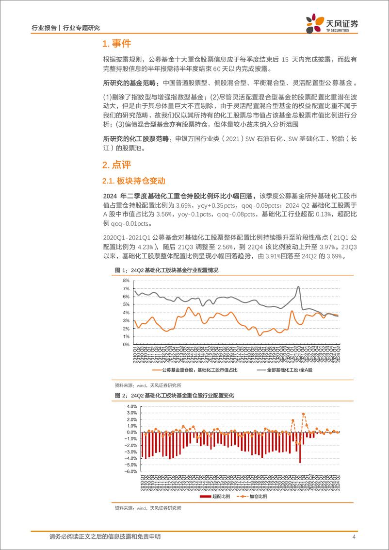 《基础化工行业专题研究：24Q2持仓配置环比小幅回落，细分龙头重仓比例环比提升-240806-天风证券-17页》 - 第4页预览图