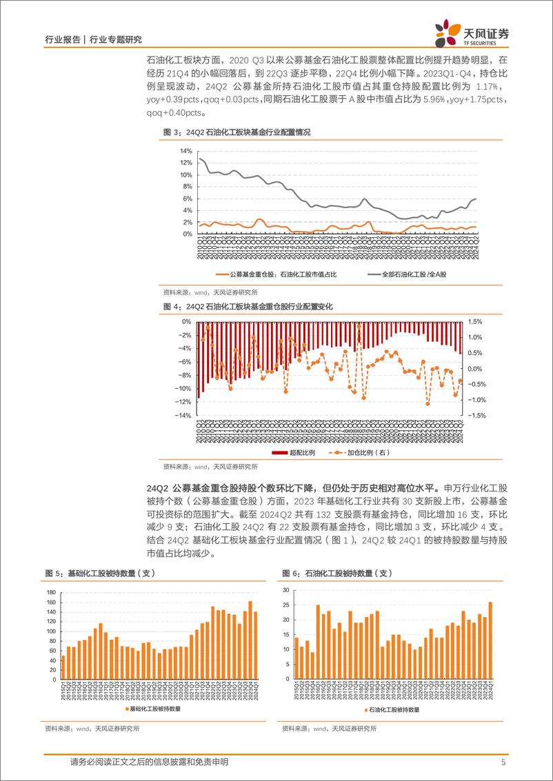 《基础化工行业专题研究：24Q2持仓配置环比小幅回落，细分龙头重仓比例环比提升-240806-天风证券-17页》 - 第5页预览图