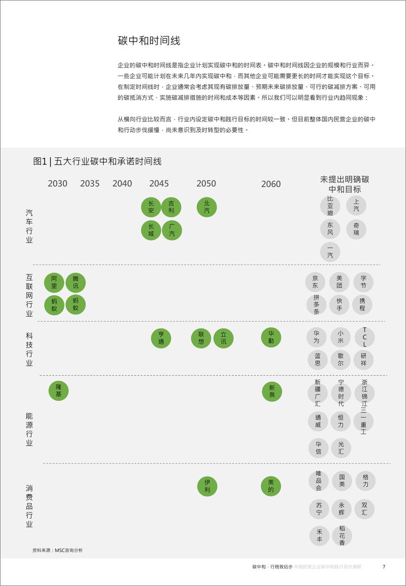 《碳中和，行稳致远步——中国民营企业碳中和践行现状调研》 - 第7页预览图