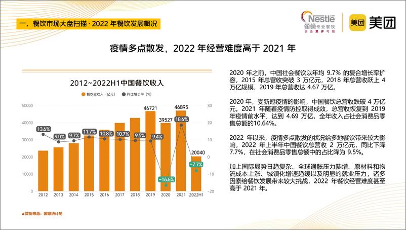 《2023.2.19-行业报告-2023中国中式餐饮白皮书-美团x雀巢-150页》 - 第7页预览图