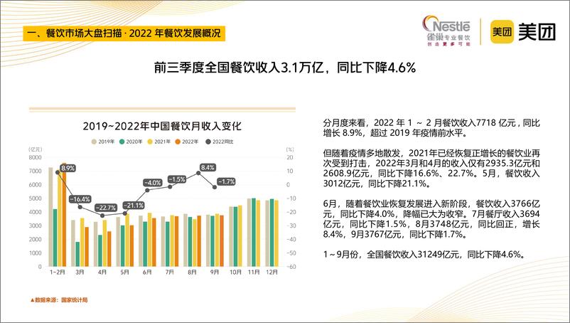 《2023.2.19-行业报告-2023中国中式餐饮白皮书-美团x雀巢-150页》 - 第8页预览图