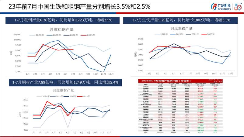 《9月份钢材行情展望：低库存叠加需求预期好转支撑钢价偏强走势-20230903-广发期货-34页》 - 第6页预览图