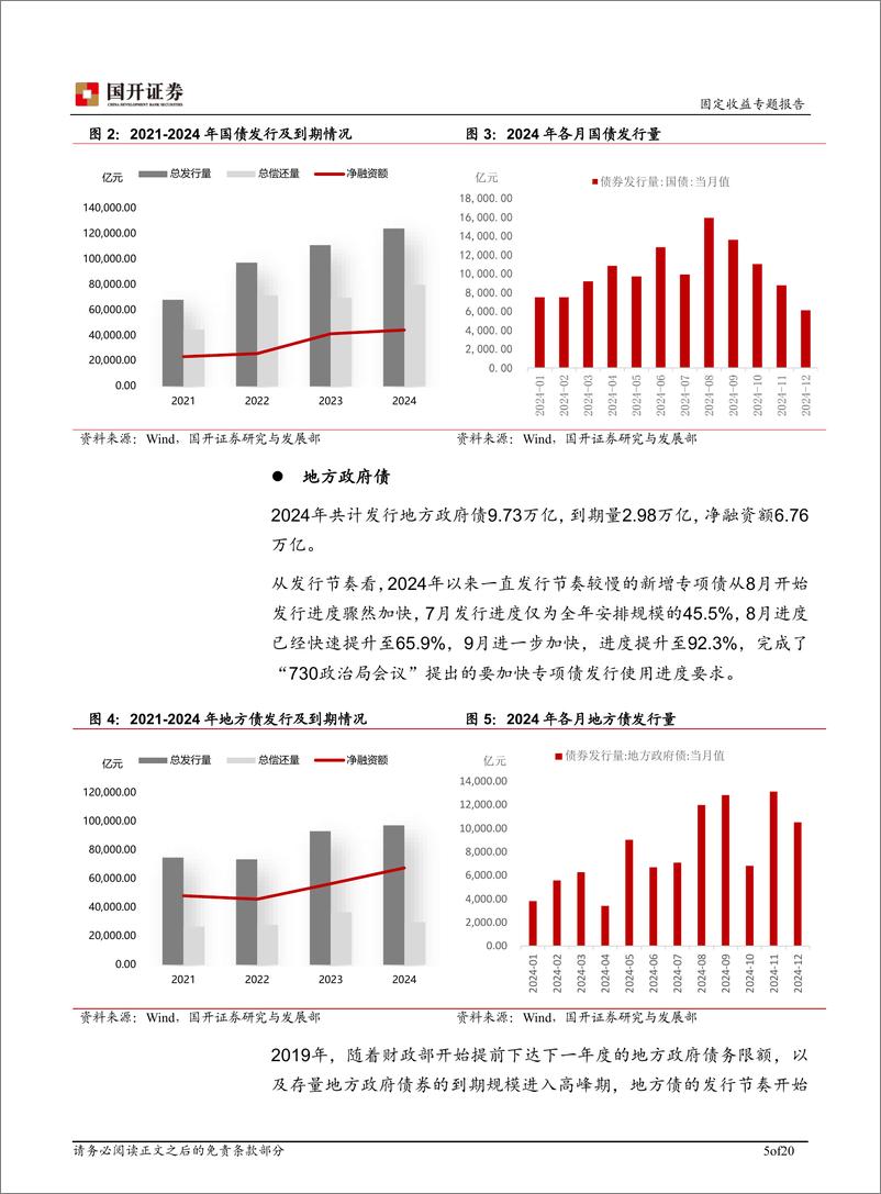 《2025年利率债供给展望-241224-国开证券-20页》 - 第5页预览图