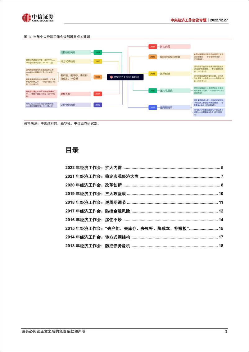 《中央经济工作会议专题：以史为鉴，过去十年经济工作会议的关键词-20221227-中信证券-22页》 - 第4页预览图