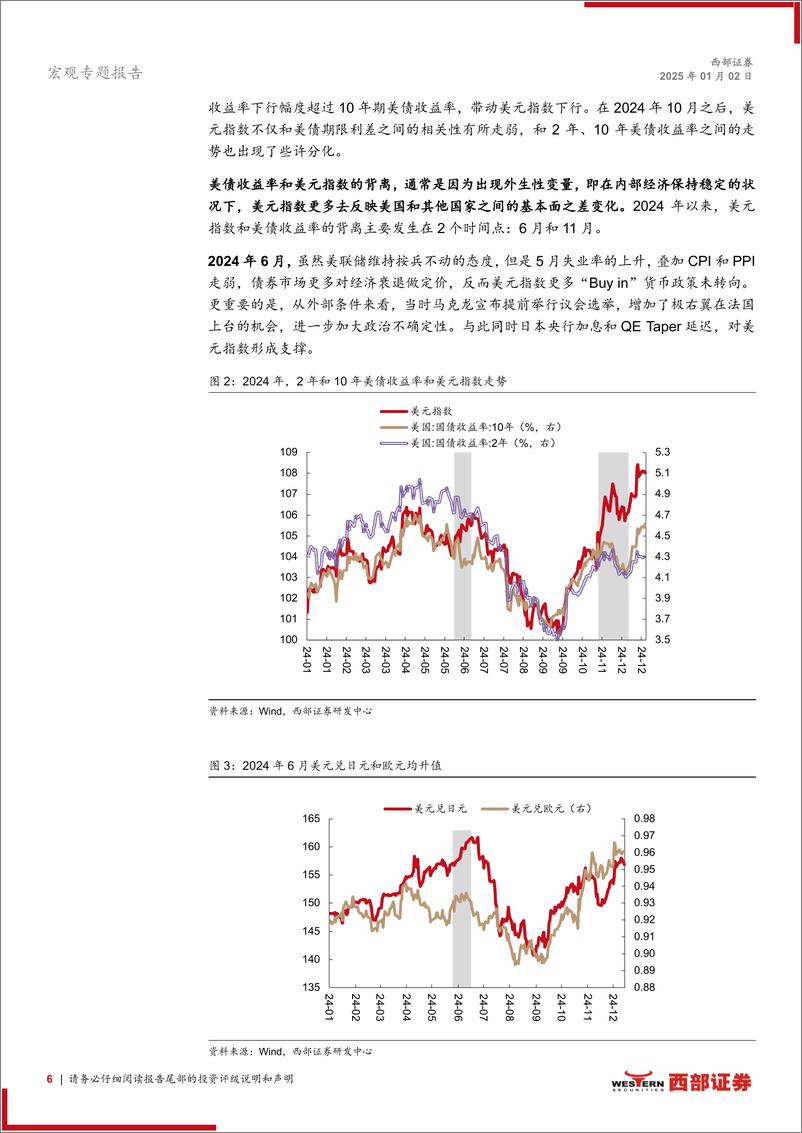 《大类资产观察系列：2025年美元之年能否延续？-西部证券-250102-18页》 - 第6页预览图