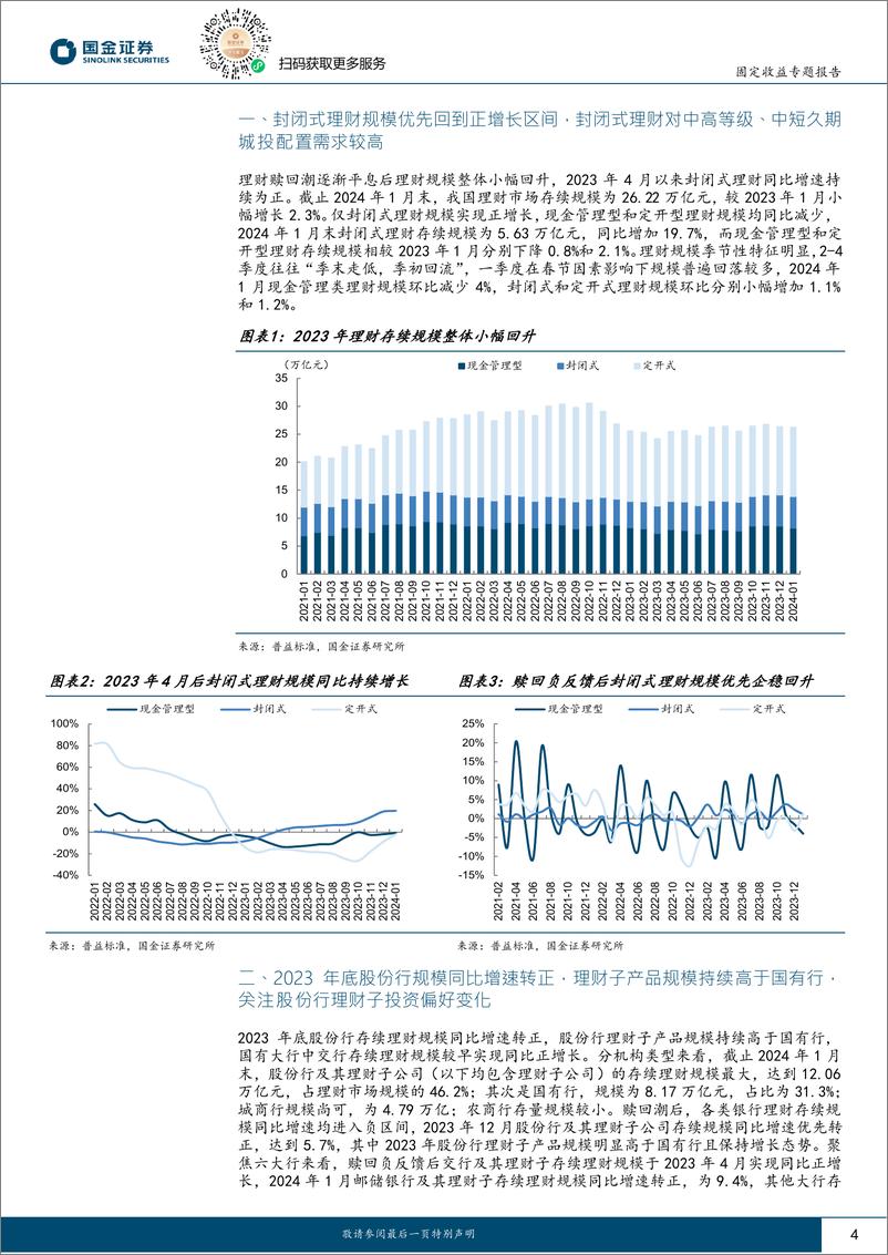 《城投新论（十七）：各省理财对城投化债支持力度如何？-20240225-国金证券-19页》 - 第4页预览图