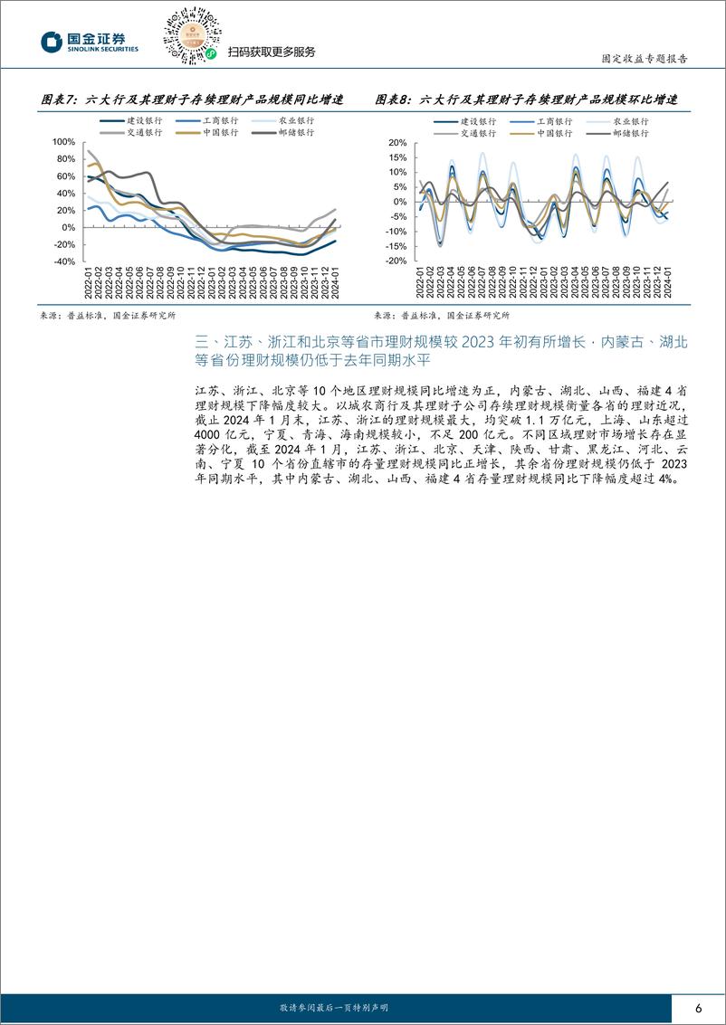 《城投新论（十七）：各省理财对城投化债支持力度如何？-20240225-国金证券-19页》 - 第6页预览图