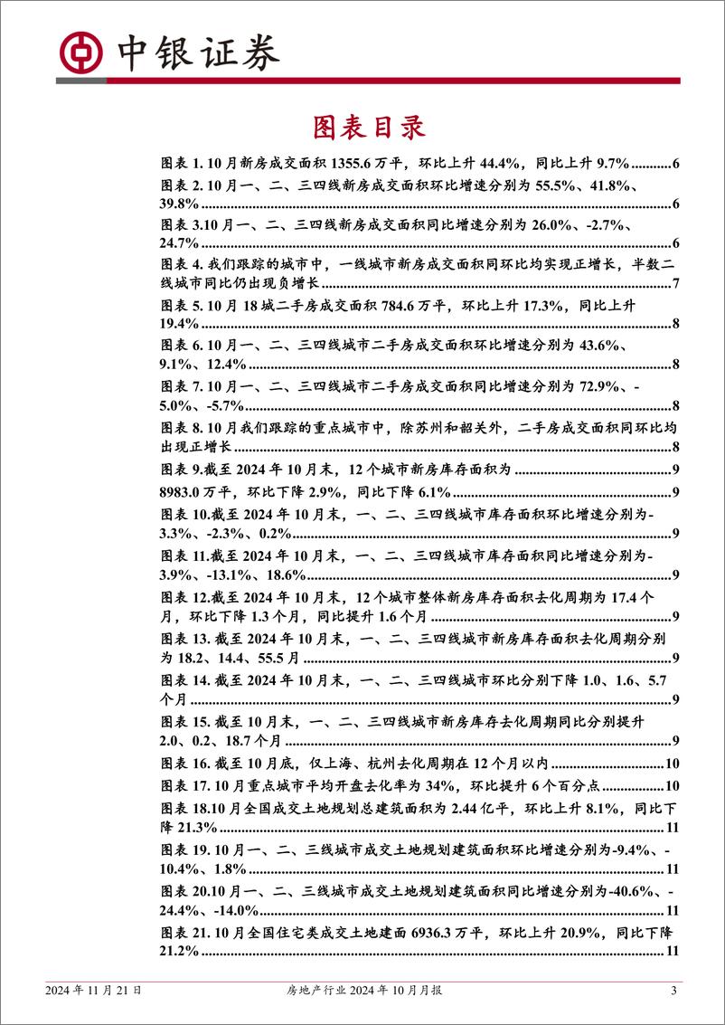 《房地产行业2024年10月月报：10月新房二手房成交同环比均正增长；各类宏观与财政政策加速落地-241121-中银证券-27页》 - 第3页预览图