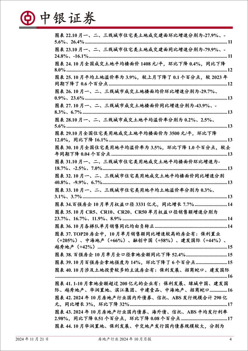 《房地产行业2024年10月月报：10月新房二手房成交同环比均正增长；各类宏观与财政政策加速落地-241121-中银证券-27页》 - 第4页预览图