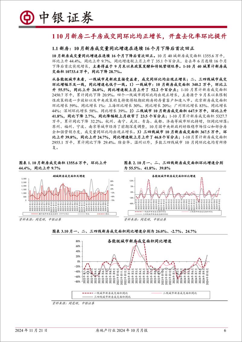 《房地产行业2024年10月月报：10月新房二手房成交同环比均正增长；各类宏观与财政政策加速落地-241121-中银证券-27页》 - 第6页预览图