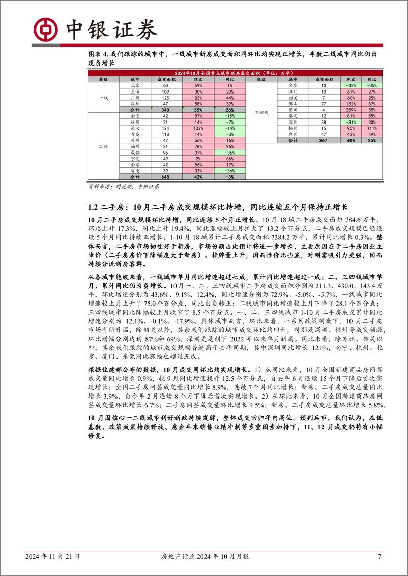 《房地产行业2024年10月月报：10月新房二手房成交同环比均正增长；各类宏观与财政政策加速落地-241121-中银证券-27页》 - 第7页预览图