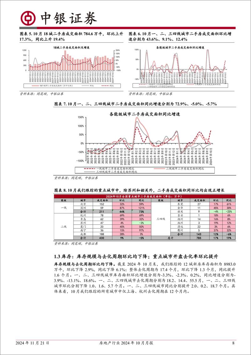 《房地产行业2024年10月月报：10月新房二手房成交同环比均正增长；各类宏观与财政政策加速落地-241121-中银证券-27页》 - 第8页预览图