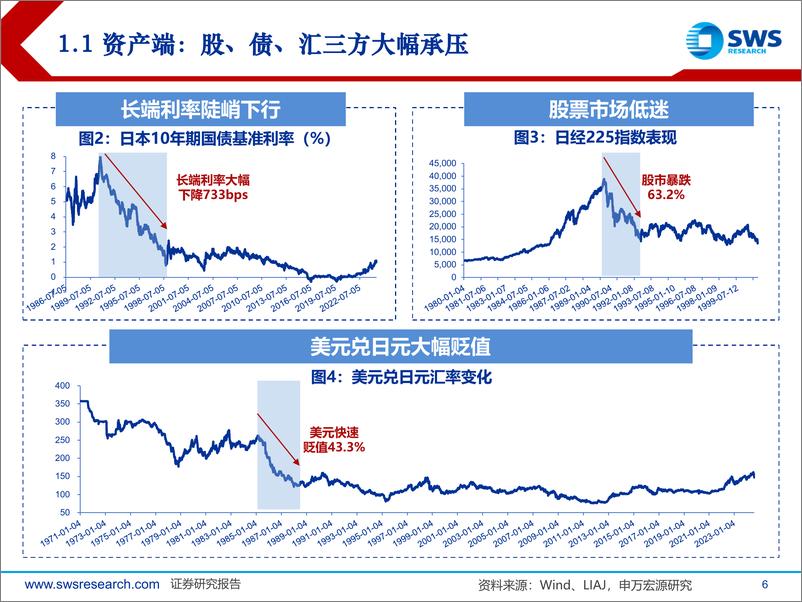 《保险行业“化风险”系列报告之一：日本利差损风险化解方案的可参考性如何？-240816-申万宏源-51页》 - 第6页预览图