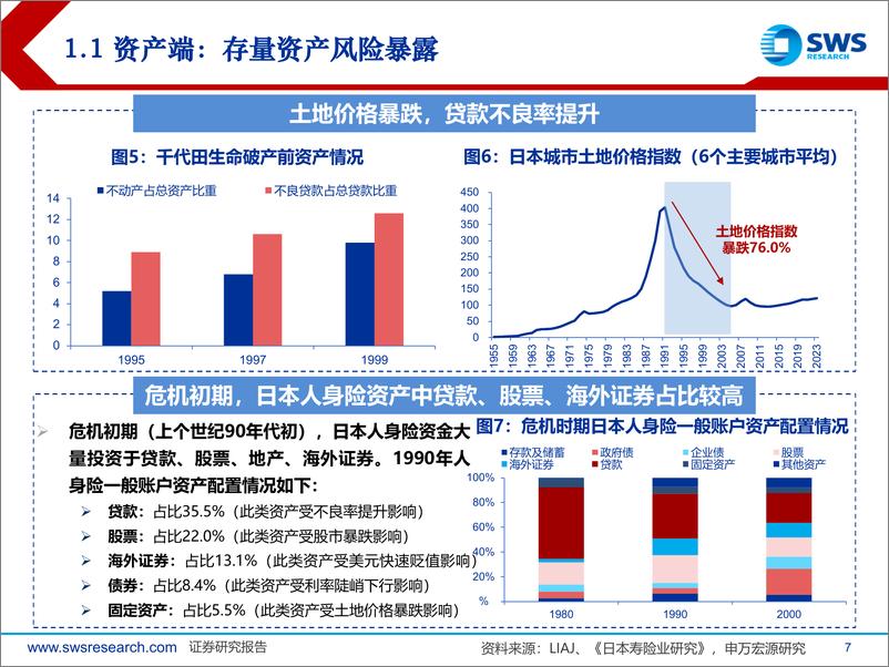 《保险行业“化风险”系列报告之一：日本利差损风险化解方案的可参考性如何？-240816-申万宏源-51页》 - 第7页预览图