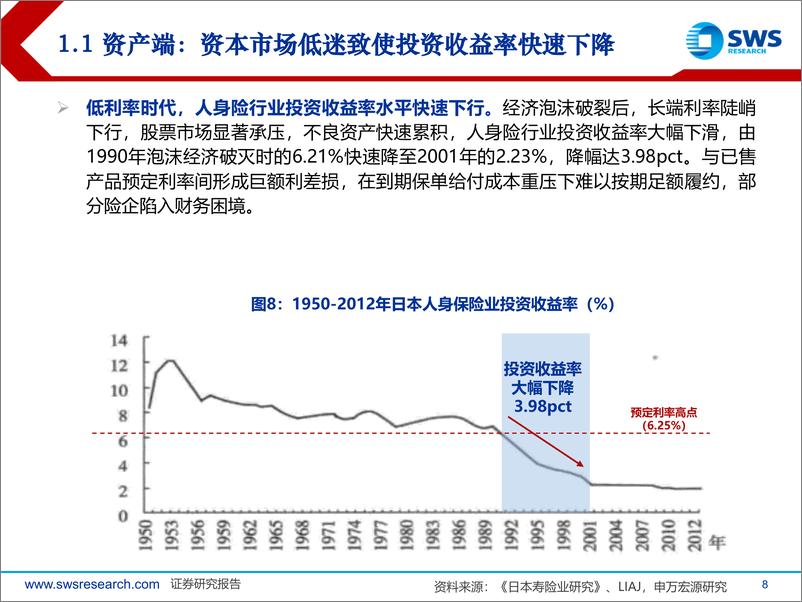 《保险行业“化风险”系列报告之一：日本利差损风险化解方案的可参考性如何？-240816-申万宏源-51页》 - 第8页预览图