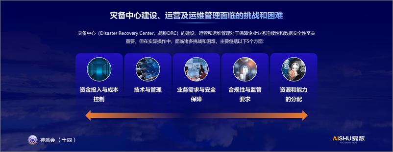 《爱数：共享式灾备云方案》 - 第4页预览图