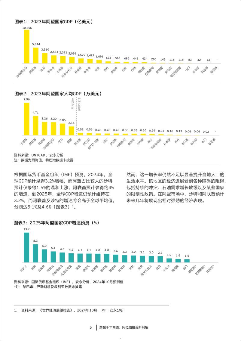 《2024第十一期中国走出去报告跨越千年商道阿拉伯投资新视角》 - 第5页预览图